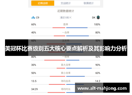 美冠杯比赛级别五大核心要点解析及其影响力分析 美冠杯比赛级别五大核心要点解析及其影响力分析