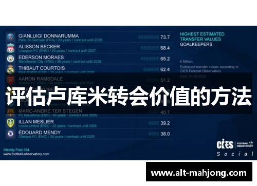 评估卢库米转会价值的方法