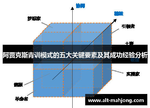 阿贾克斯青训模式的五大关键要素及其成功经验分析 阿贾克斯青训模式的五大关键要素及其成功经验分析