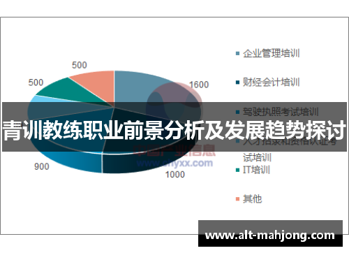 青训教练职业前景分析及发展趋势探讨 青训教练职业前景分析及发展趋势探讨
